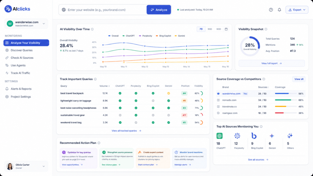 AIclicks darbo platforma